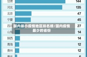 国内最小疫情地区排名榜/国内疫情最少的省份