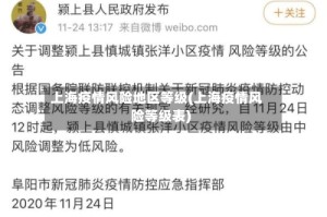 上海疫情风险地区等级(上海疫情风险等级表)