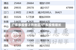 广东省疫情上升地区/广东疫情增长