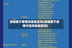 洛阳属于疫情风险地区吗(洛阳属于疫情中高风险地区吗)