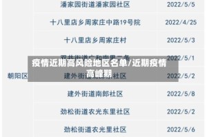 疫情近期高风险地区名单/近期疫情高峰期