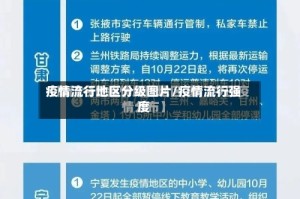 疫情流行地区分级图片/疫情流行强度