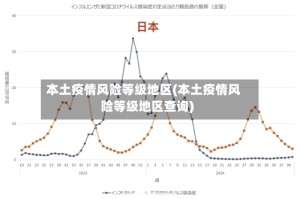 本土疫情风险等级地区(本土疫情风险等级地区查询)