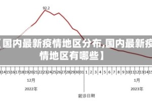 【国内最新疫情地区分布,国内最新疫情地区有哪些】