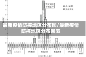 最新疫情防控地区分布图/最新疫情防控地区分布图表