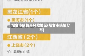 烟台市疫情高风险地区(烟台市疫情分布)