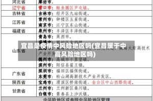 宜昌是疫情中风险地区吗(宜昌属于中高风险地区吗)