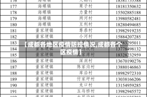 【成都各地区疫情防控情况,成都各个区疫情】