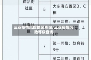 三亚疫情风险地区查询/三亚疫情风险等级查询