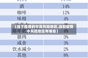【当下疫情的中高风险地区,当前疫情中风险地区有哪些】