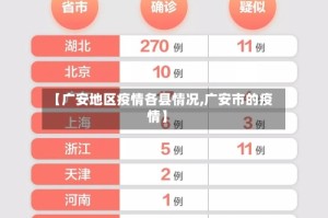 【广安地区疫情各县情况,广安市的疫情】
