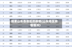 搜索山东各地区的疫情(山东地区疫情情况)