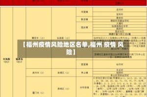 【福州疫情风险地区名单,福州 疫情 风险】