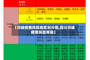 【邛崃疫情风险地区划分图,四川邛崃疫情风险等级】