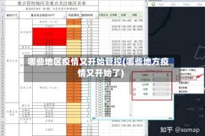 哪些地区疫情又开始管控(哪些地方疫情又开始了)