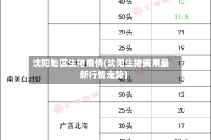 沈阳地区生猪疫情(沈阳生猪费用最新行情走势)