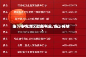 临沂疫情地区最新名单/临沂疫情?