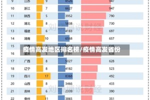 疫情高发地区排名榜/疫情高发省份