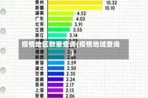 疫情地区数量查询(疫情地域查询)