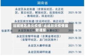 运城地区肺炎疫情/运城肺炎疫情最新通报