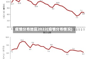 疫情分布地区2022(疫情分布情况)