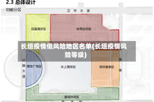 长垣疫情低风险地区名单(长垣疫情风险等级)