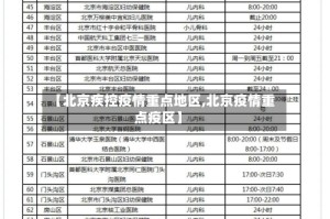 【北京疾控疫情重点地区,北京疫情重点疫区】