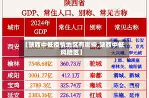 【陕西中低疫情地区有哪些,陕西中低风险区】