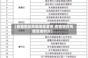【疫情防控风险地区最新,疫情防控风险区域划分】