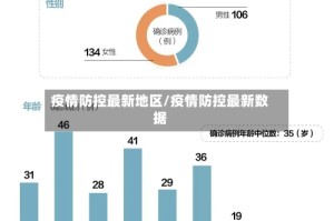 疫情防控最新地区/疫情防控最新数据