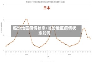 临汾地区疫情状态/临汾地区疫情状态如何