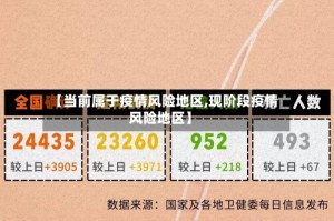 【当前属于疫情风险地区,现阶段疫情风险地区】