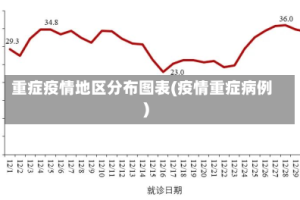 重症疫情地区分布图表(疫情重症病例)