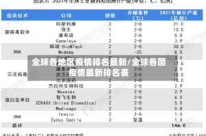 全球各地区疫情排名最新/全球各国疫情最新排名表