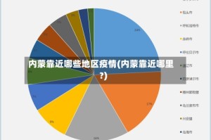 内蒙靠近哪些地区疫情(内蒙靠近哪里?)