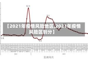 【2021年疫情风险地区,2021年疫情风险区划分】