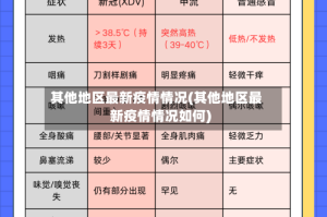 其他地区最新疫情情况(其他地区最新疫情情况如何)