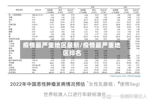 疫情最严重地区最新/疫情最严重地区排名
