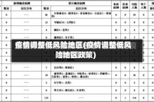疫情调整低风险地区(疫情调整低风险地区政策)