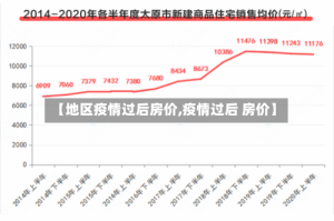 【地区疫情过后房价,疫情过后 房价】