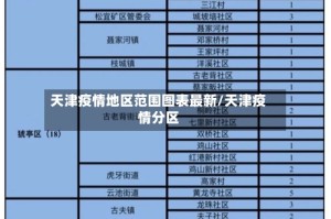 天津疫情地区范围图表最新/天津疫情分区