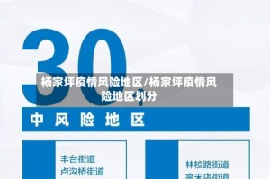 杨家坪疫情风险地区/杨家坪疫情风险地区划分
