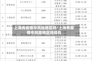 上海有疫情中风险地区吗/上海有疫情中风险地区吗现在