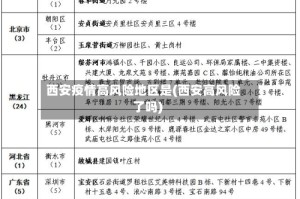 西安疫情高风险地区是(西安高风险了吗)