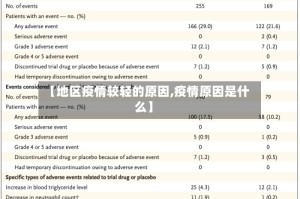 【地区疫情较轻的原因,疫情原因是什么】