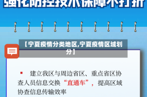 【宁夏疫情分类地区,宁夏疫情区域划分】