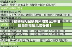【最新朝阳区疫情风险地区,朝阳区最新疫情风险等级】