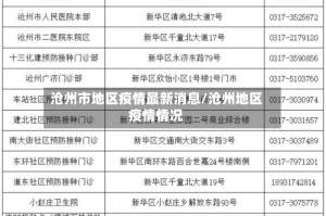 沧州市地区疫情最新消息/沧州地区疫情情况