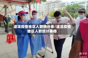 遂溪疫情地区人数统计表/遂溪疫情地区人数统计表格