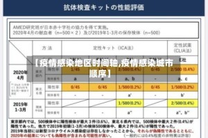 【疫情感染地区时间轴,疫情感染城市顺序】